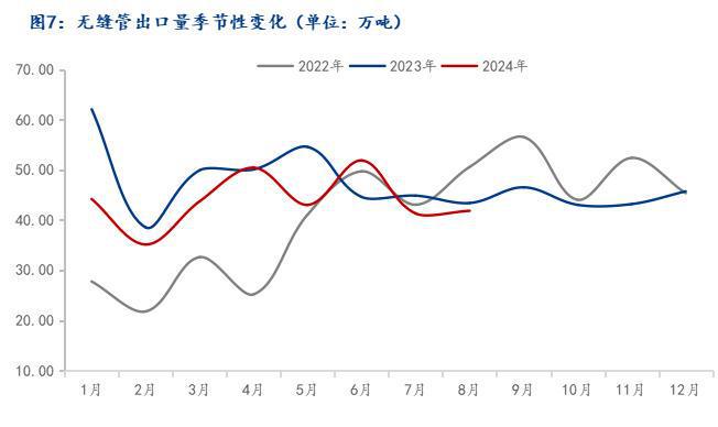 Mysteel月报：10月全国无缝管价格或延续偏强走势(图7)