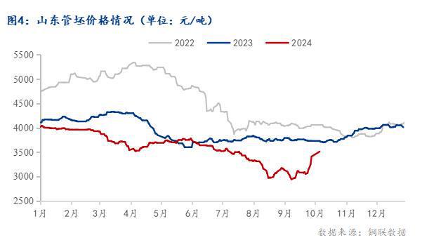 Mysteel月报：10月全国无缝管价格或延续偏强走势(图3)