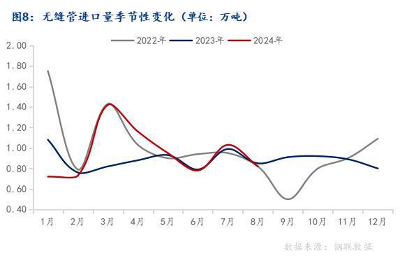 Mysteel月报：10月全国无缝管价格或延续偏强走势(图8)