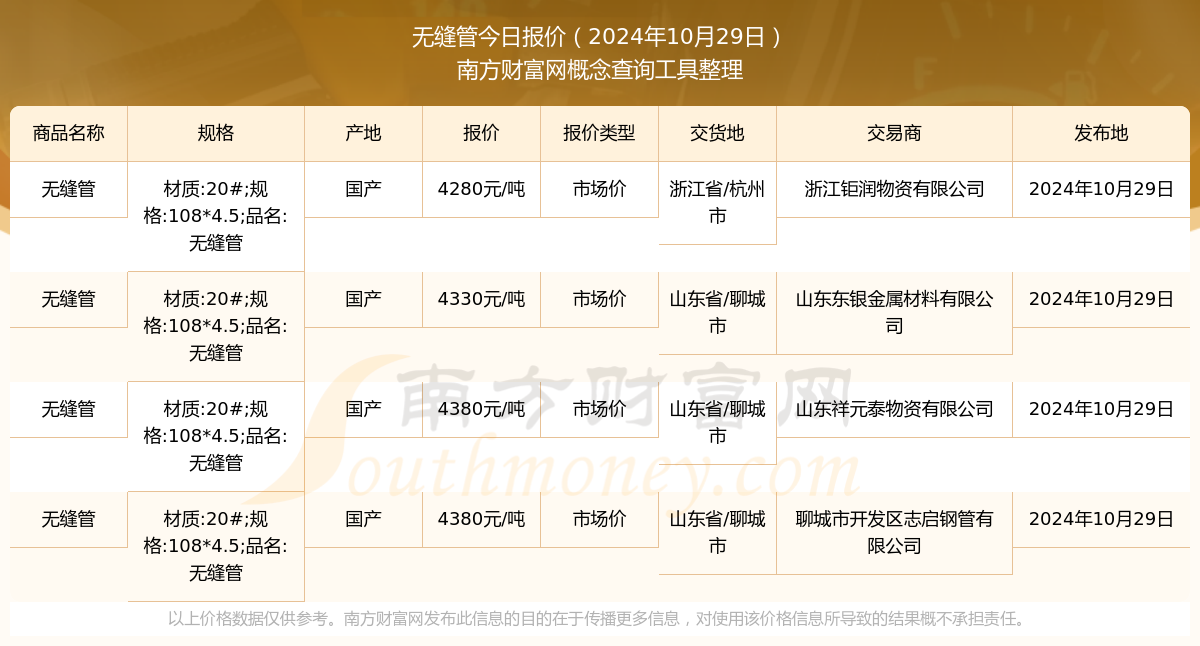 2024年10月29日无缝管市场价报价多少_近期价格走势(图1)