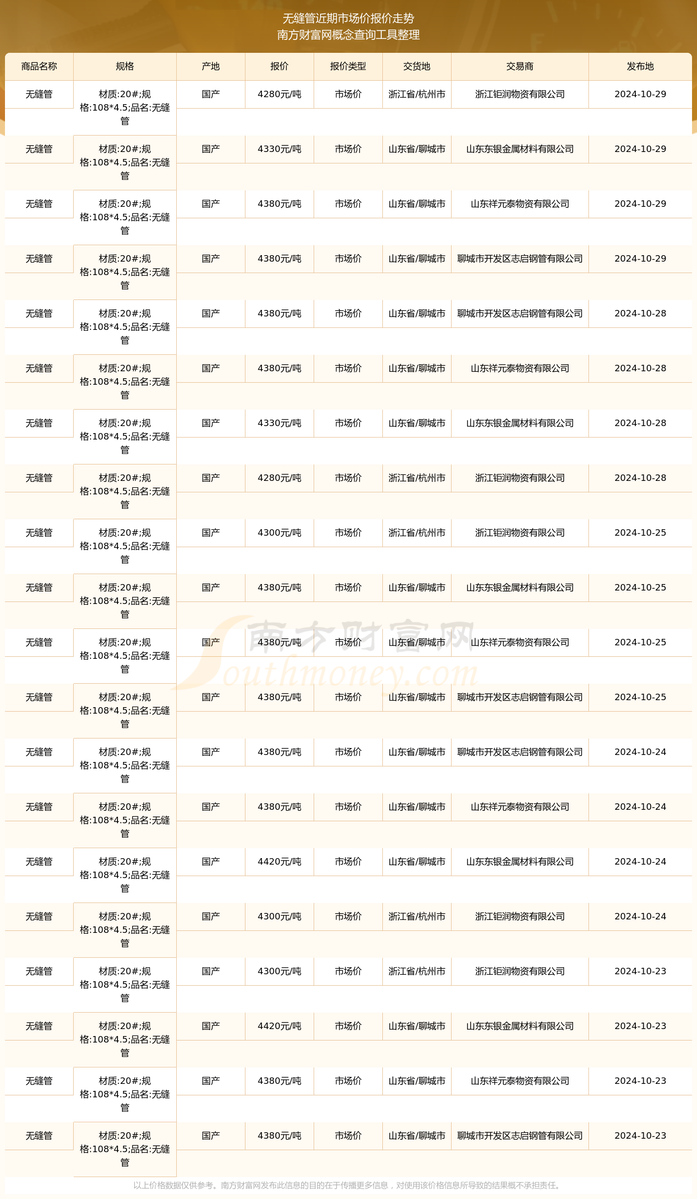 2024年10月29日无缝管市场价报价多少_近期价格走势(图2)