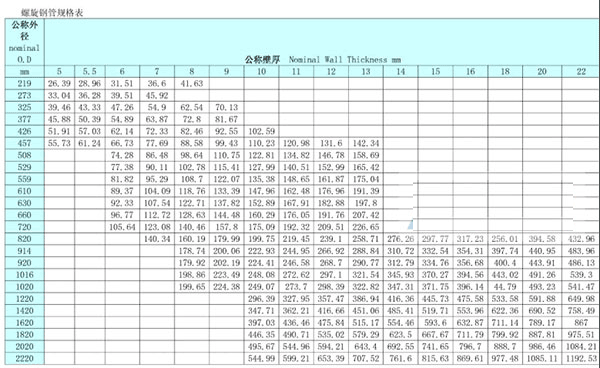Im（中国体育）：螺旋钢管规格表pdf高清打印版(图1)