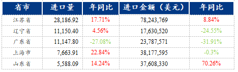 Im体育网站：Mysteel：外贸结构持续优化焊管出口数据表现亮眼(图6)