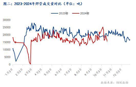 Mysteel：10月焊管价格行情分析及后市预测(图2)