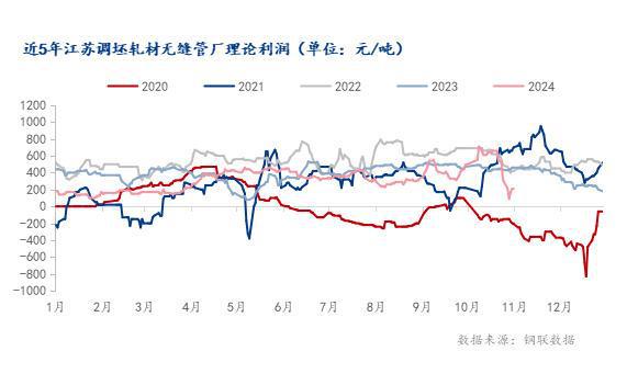 Im体育网站：Mysteel：2024中国无缝管供应回顾与展望(图2)