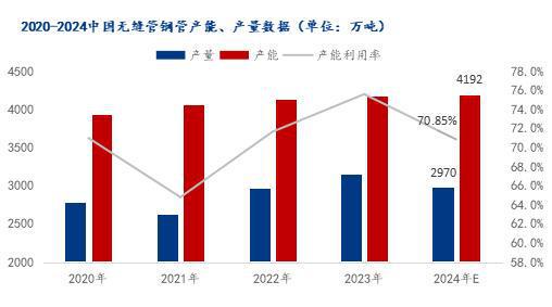 Im体育网站：Mysteel：2024中国无缝管供应回顾与展望(图1)