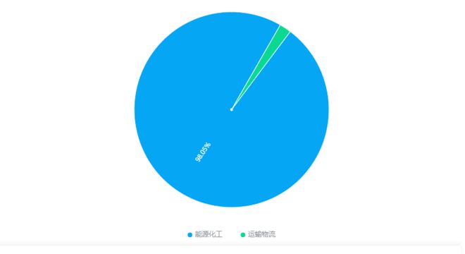 “川气东送”466亿大项目中石化独揽80亿推动能源发展！(图17)