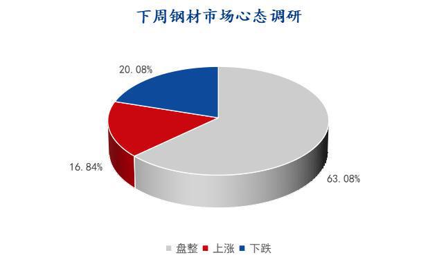 Im（中国体育）：Mysteel指数：本周钢材指数涨跌互现下周或将继续窄幅震荡(图1)