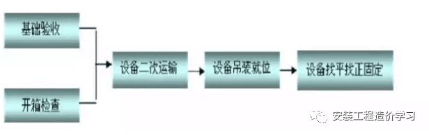 【图朴解决方案】通风空调系统及采暖工程施工方法详解(图2)
