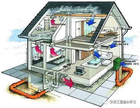 【图朴解决方案】通风空调系统及采暖工程施工方法详解(图1)