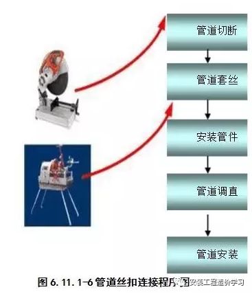 【图朴解决方案】通风空调系统及采暖工程施工方法详解(图3)