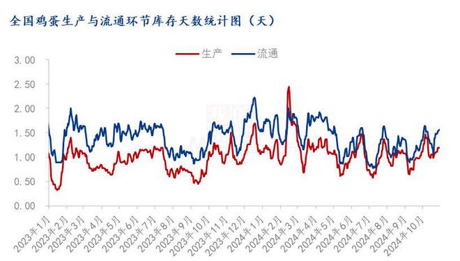Im体育网站：Mysteel解读：10月蛋价“淡季不淡”11月或弱势震荡(图2)