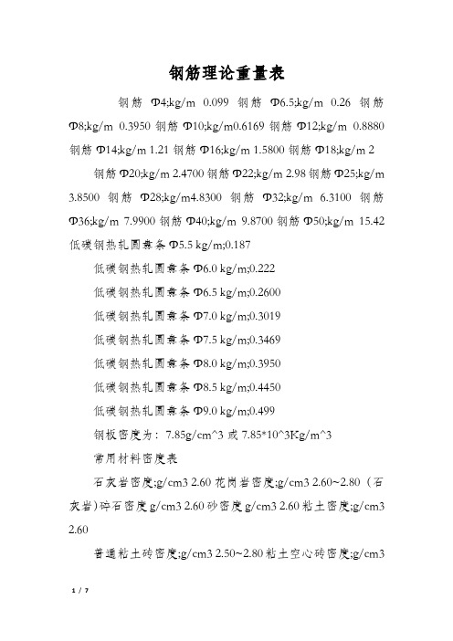 Im（中国体育）：钢筋理论重量表(图1)