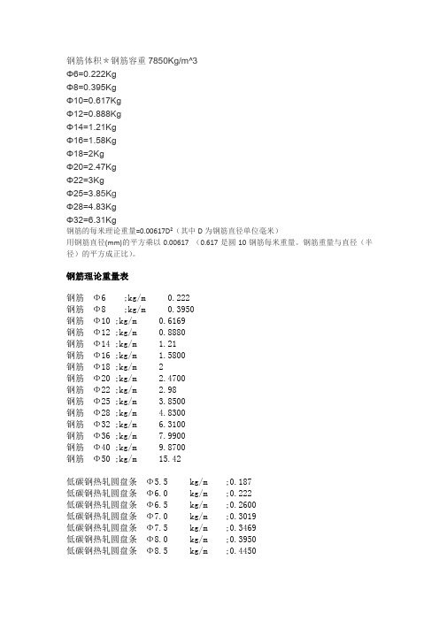 Im（中国体育）：钢筋理论重量表(图2)