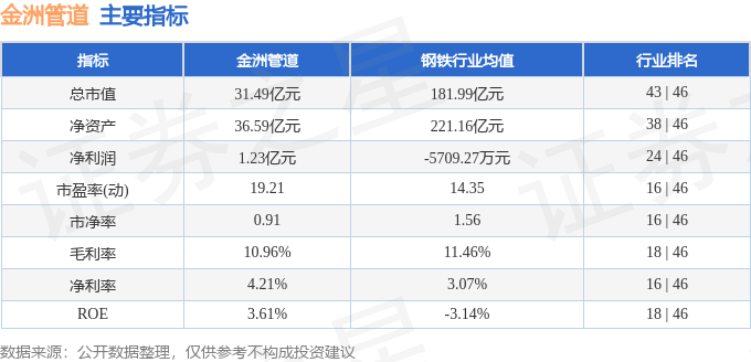 股票行情快报：金洲管道（002443）2月17日主力资金净买入11643万元(图2)