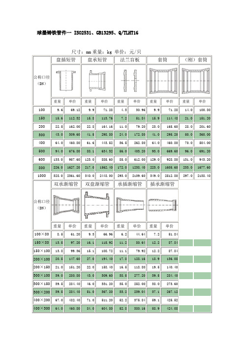 球墨铸铁管重量表(图2)