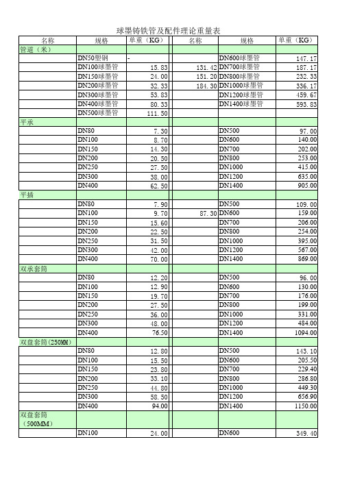 球墨铸铁管重量表(图3)
