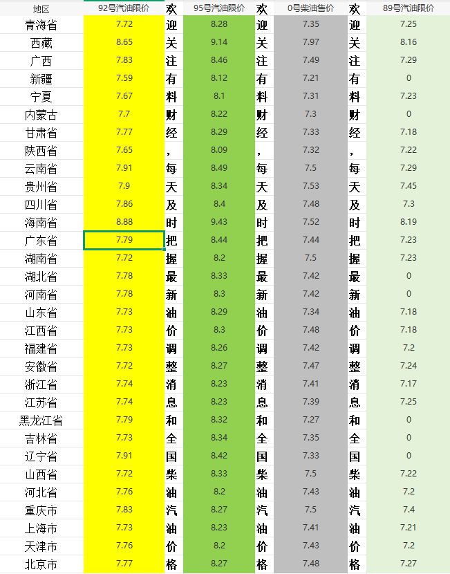 油价一夜变天！国内油价调整消息：2月3日全国柴油、92号汽格(图5)