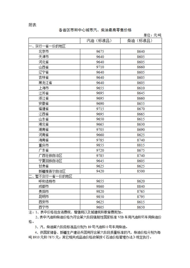 油价一夜变天！国内油价调整消息：2月3日全国柴油、92号汽格(图4)