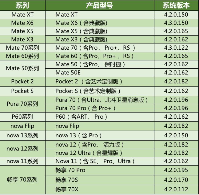中国移动：5G消息支持终端型号大汇总(图1)