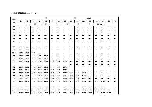 钢管重量表(图2)