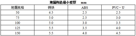 【图朴解决方案】给排水安装工程常用材料进场如何验收(图9)