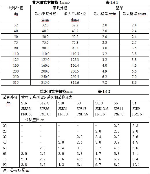 【图朴解决方案】给排水安装工程常用材料进场如何验收(图7)