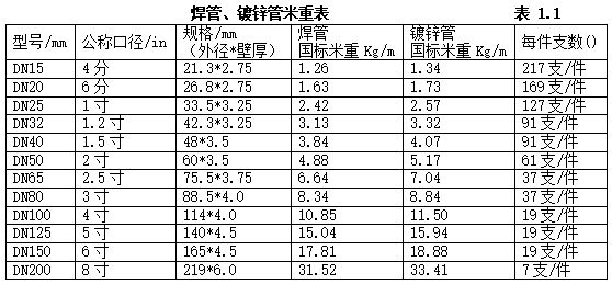【图朴解决方案】给排水安装工程常用材料进场如何验收(图1)
