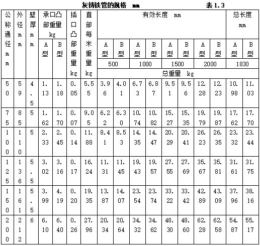 【图朴解决方案】给排水安装工程常用材料进场如何验收(图3)
