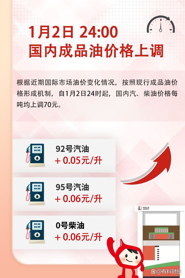 重磅：油价上涨了！今日国内油价上调2025年1月3日柴油汽格(图5)