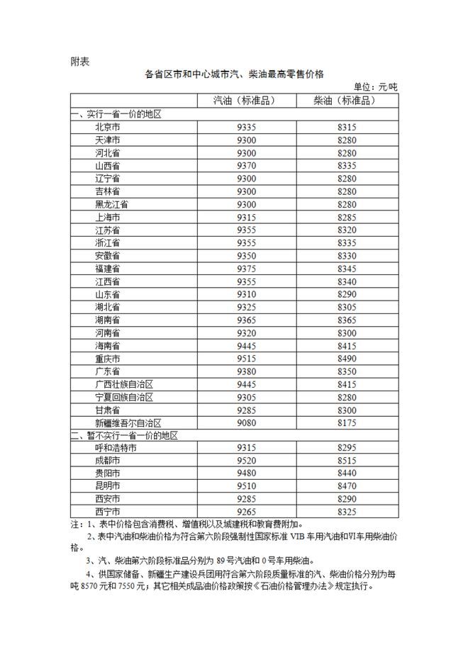 重磅：油价上涨了！今日国内油价上调2025年1月3日柴油汽格(图3)