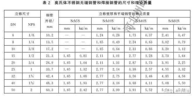 州晖]管道工程用无缝及焊接钢管尺寸GBT28708-2012(图1)