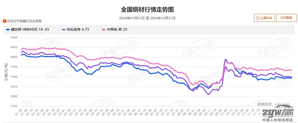 2025年钢材行业行情走势展望！-本网视点：：新闻中心_中钢网(图1)