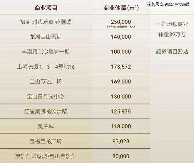 宝山时代乐章网站-招商时代乐章(2025·最新)楼盘详情(图9)