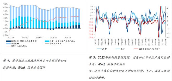 Im体育网站：美联储货币政策前景及影响国际(图3)