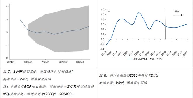 Im体育网站：美联储货币政策前景及影响国际(图5)