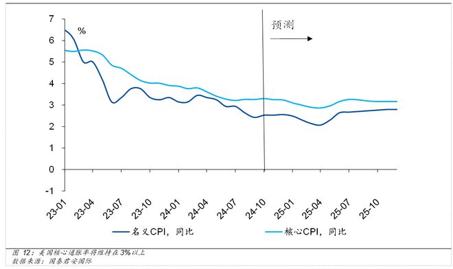 Im体育网站：美联储货币政策前景及影响国际(图8)