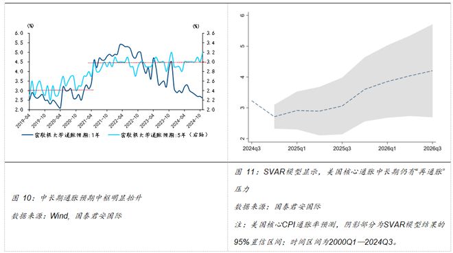 Im体育网站：美联储货币政策前景及影响国际(图7)