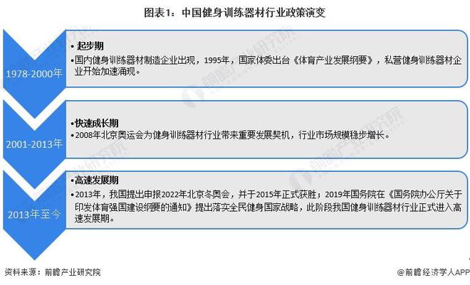 Im（中国体育）：重磅！2024年中国及31省市健身训练器材行业政策汇总及解读（全）(图1)