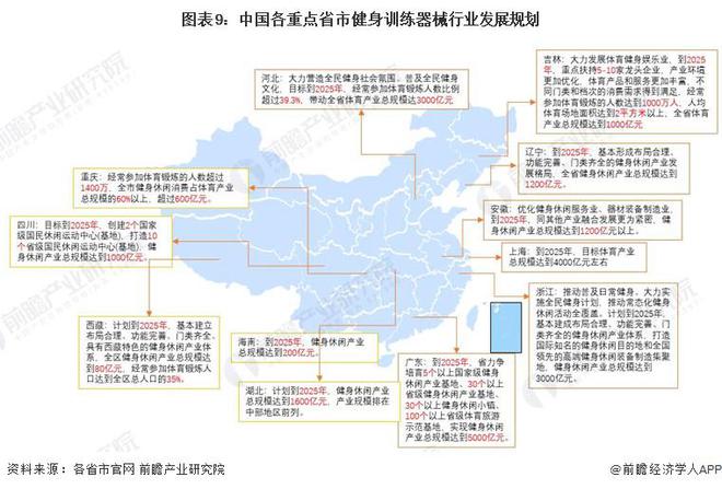 Im（中国体育）：重磅！2024年中国及31省市健身训练器材行业政策汇总及解读（全）(图3)