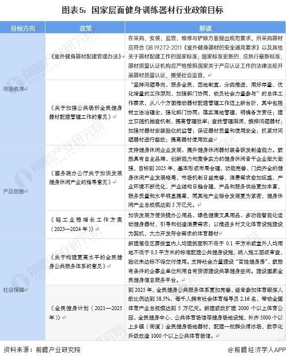 Im（中国体育）：重磅！2024年中国及31省市健身训练器材行业政策汇总及解读（全）(图2)