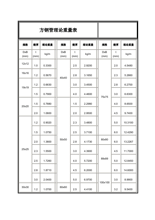 Im体育网站：方钢管理论重量表(图1)