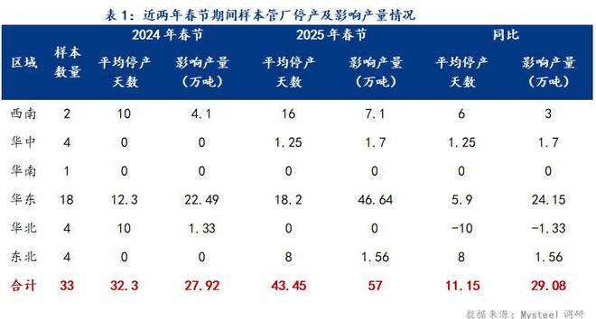 Mysteel：2025年春节期间国内无缝管价格基本持稳(图1)