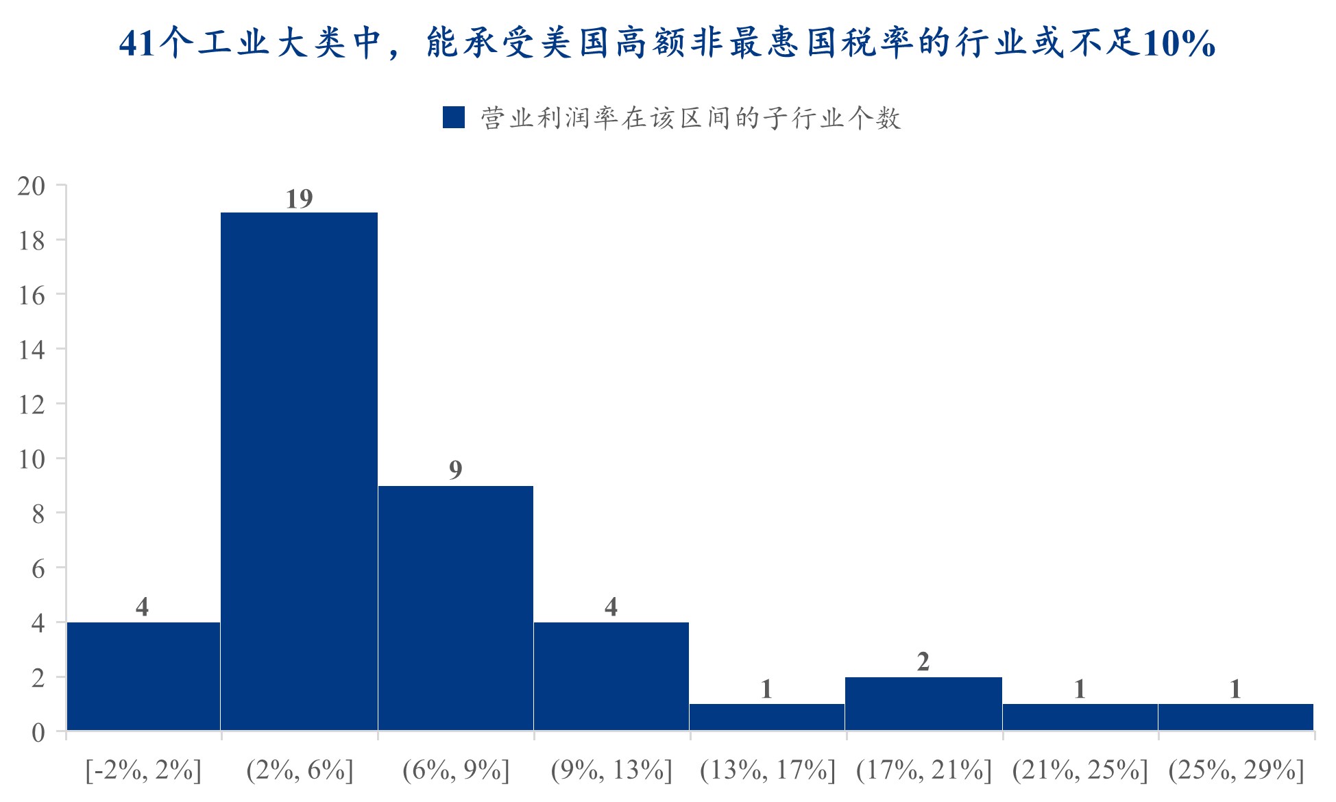 Mysteel：脱钩博弈下的战略反噬——解读美国（若）取消中国最惠国待遇的经济代价(图10)