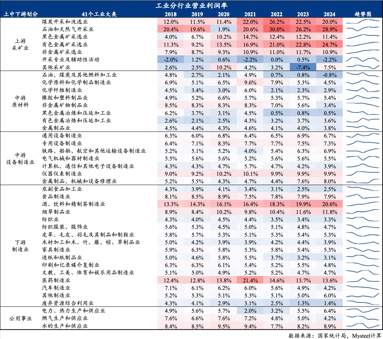 Mysteel：脱钩博弈下的战略反噬——解读美国（若）取消中国最惠国待遇的经济代价(图11)
