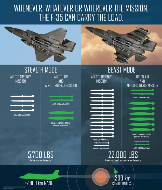 敌人倒吸冷气！歼-20“野兽模式”刷爆全网挂满14枚空空导弹！网友：不要隐身了？(图6)