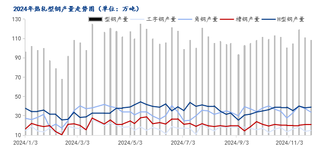 Mysteel年报：2025年国内型钢价格中枢继续下移(图4)