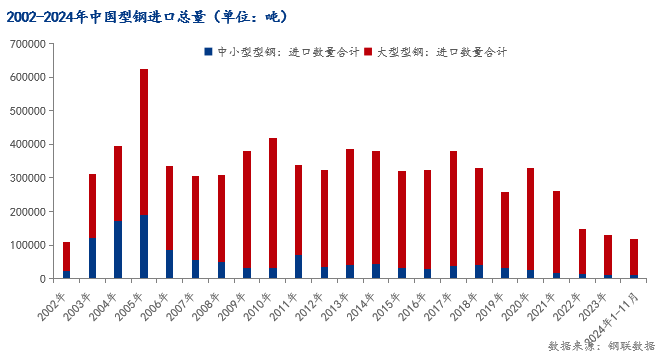 Mysteel年报：2025年国内型钢价格中枢继续下移(图6)