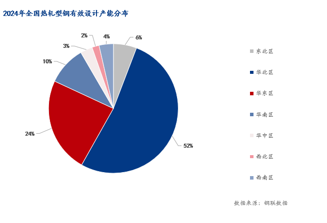 Mysteel年报：2025年国内型钢价格中枢继续下移(图7)