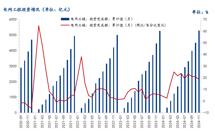 Mysteel年报：2025年国内型钢价格中枢继续下移(图10)